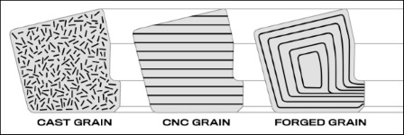 Steel Grain Types