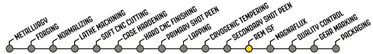 Crown Gear Process