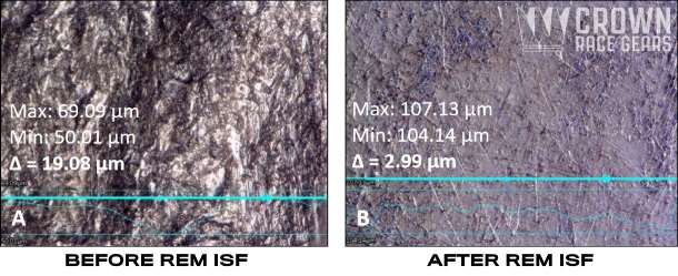 REM ISF Gears